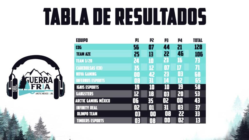 JBL-Quantumm-Esports-Free-Fire-Tabla-Resultados