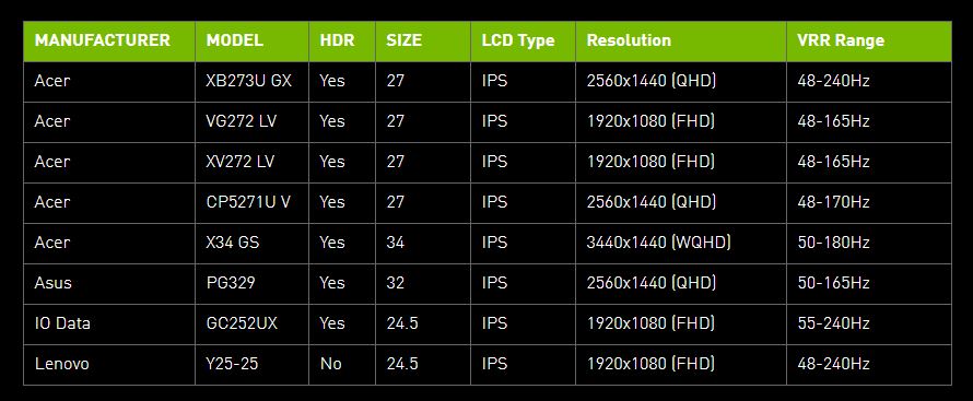 NVIDIA-GEFORCE-GSYNC-COMPATIBLE-MONITORES-AGOSTO-2020