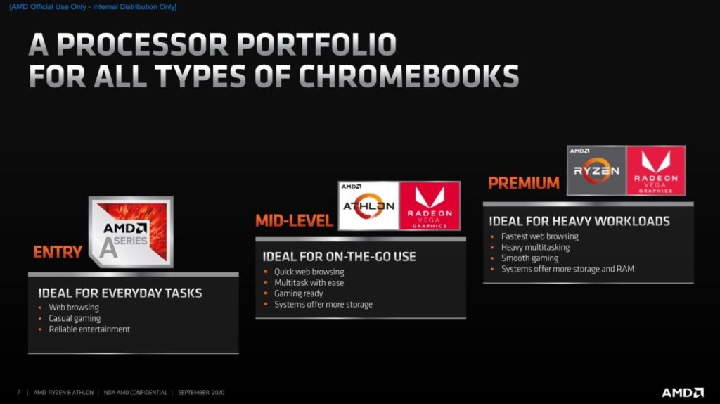 AMD-RYZEN-ATHLON-3000-C-SERIES-CHROMEBOOKS-PORTAFOLIO