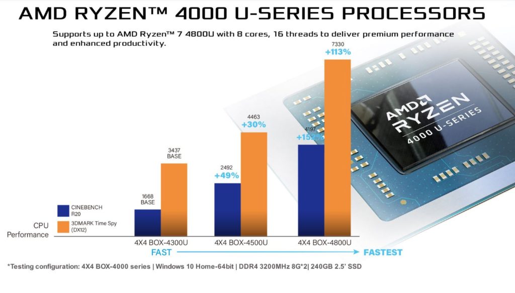 ASROCK-4X4-BOX-4000-MINI-PC-Benchmark