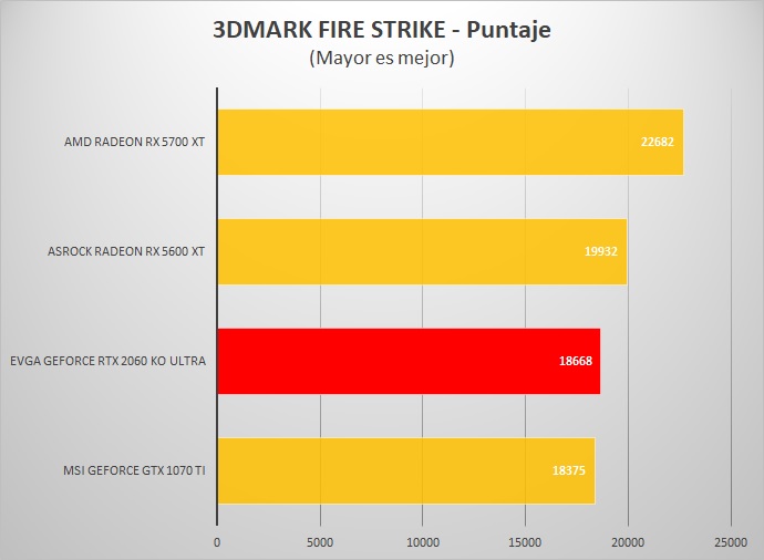 EVGA-RTX-2060-KO-ULTRA-REVIEW-3DMark-Fire-Strike