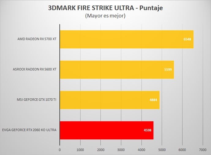 EVGA-RTX-2060-KO-ULTRA-REVIEW-3DMark-Fire-Ultra