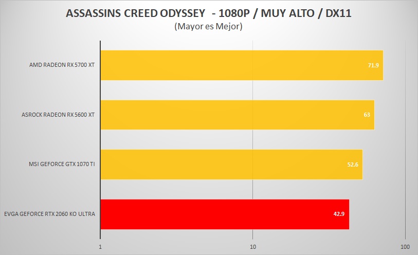 EVGA-RTX-2060-KO-ULTRA-REVIEW-Assassins-Creed