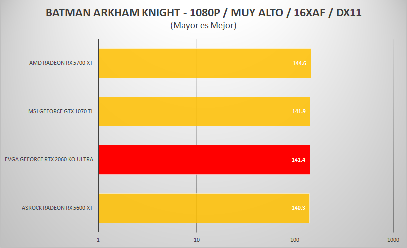EVGA-RTX-2060-KO-ULTRA-REVIEW-Batman-Arkham-Knight