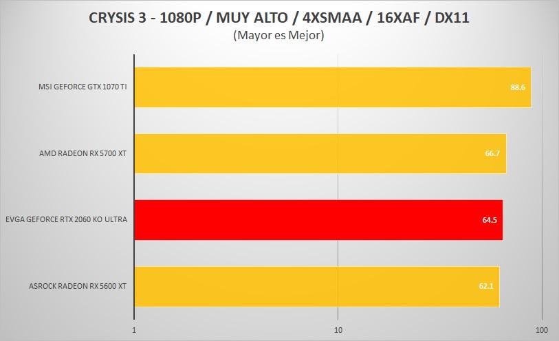 EVGA-RTX-2060-KO-ULTRA-REVIEW-Crsysis-3