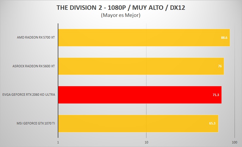 EVGA-RTX-2060-KO-ULTRA-REVIEW-THE-DIVISION-2