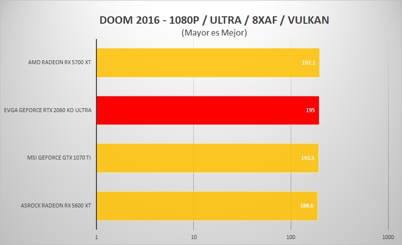 EVGA-RTX-2060-KO-ULTRA-REVIEW-DOOM