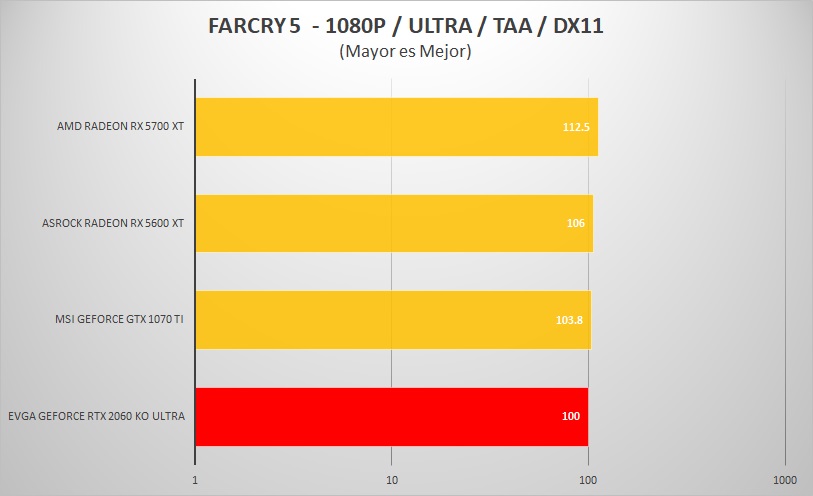 EVGA-RTX-2060-KO-ULTRA-REVIEW-Far-cry-5