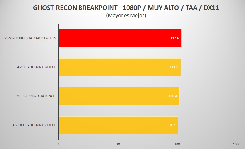 EVGA-RTX-2060-KO-ULTRA-REVIEW-GHOST-RECOND-BREAKPOINT