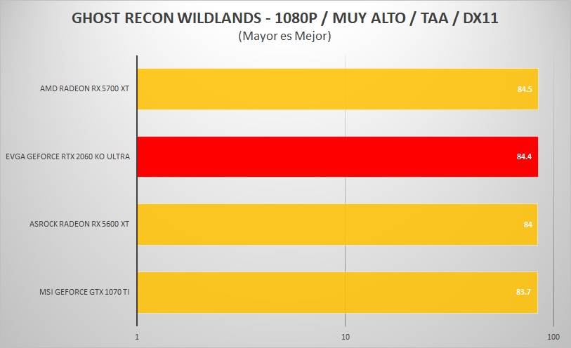EVGA-RTX-2060-KO-ULTRA-REVIEW-GHOST-RECOND-WILDLANDS