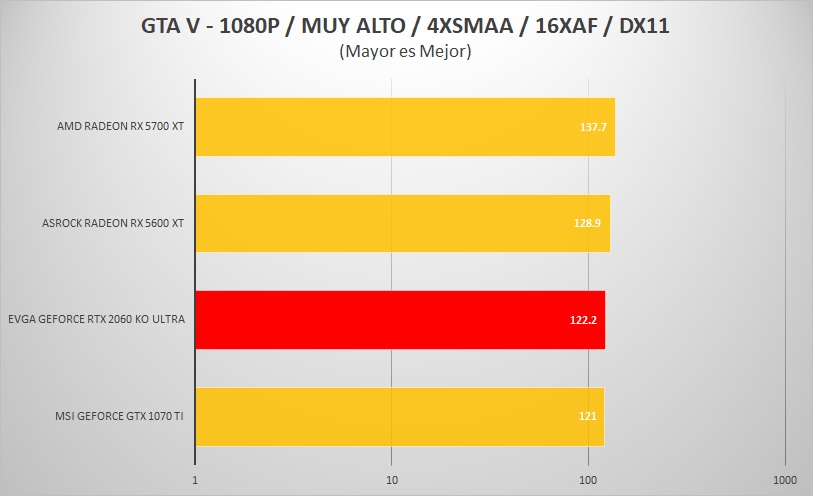 EVGA-RTX-2060-KO-ULTRA-REVIEW-GTA