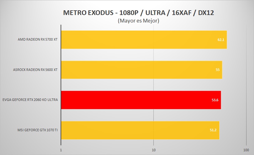 EVGA-RTX-2060-KO-ULTRA-REVIEW-Metro-Exodus