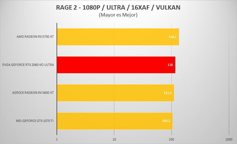 EVGA-RTX-2060-KO-ULTRA-REVIEW-RAGE-2