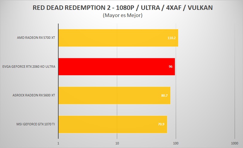 EVGA-RTX-2060-KO-ULTRA-REVIEW-RDR2
