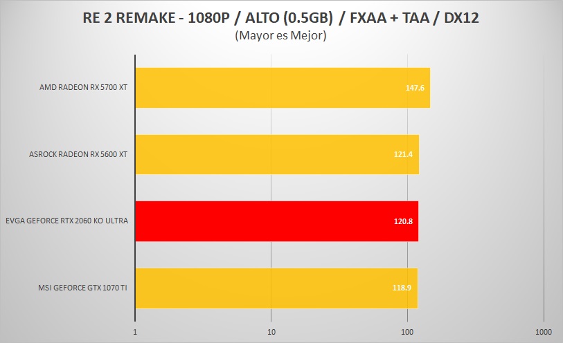 EVGA-RTX-2060-KO-ULTRA-REVIEW-Resident-evil