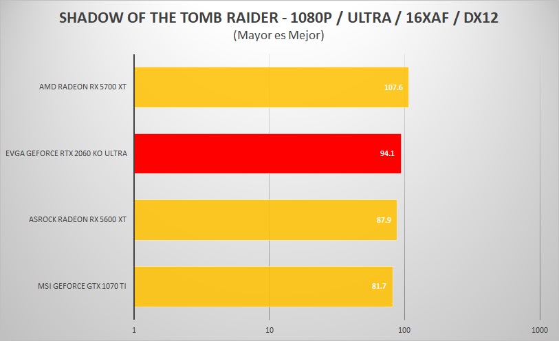 EVGA-RTX-2060-KO-ULTRA-REVIEW-TOMB-RAIDER
