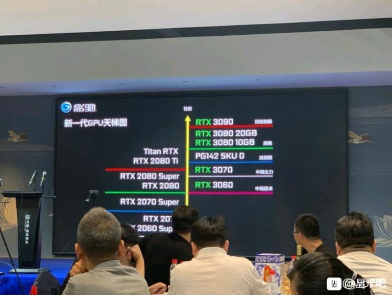 GALAX-GEFORCE-RTX-3080-20GB-RTX-3060