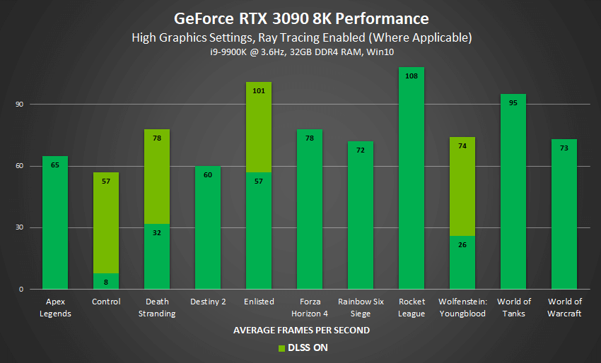NVIDIA-GEFORCE-RTX-3090-8K-Gaming