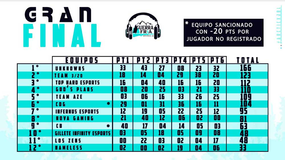 JBL-QUANTUM-TORNEO-FREE-FIRE-GRAN-FINAL