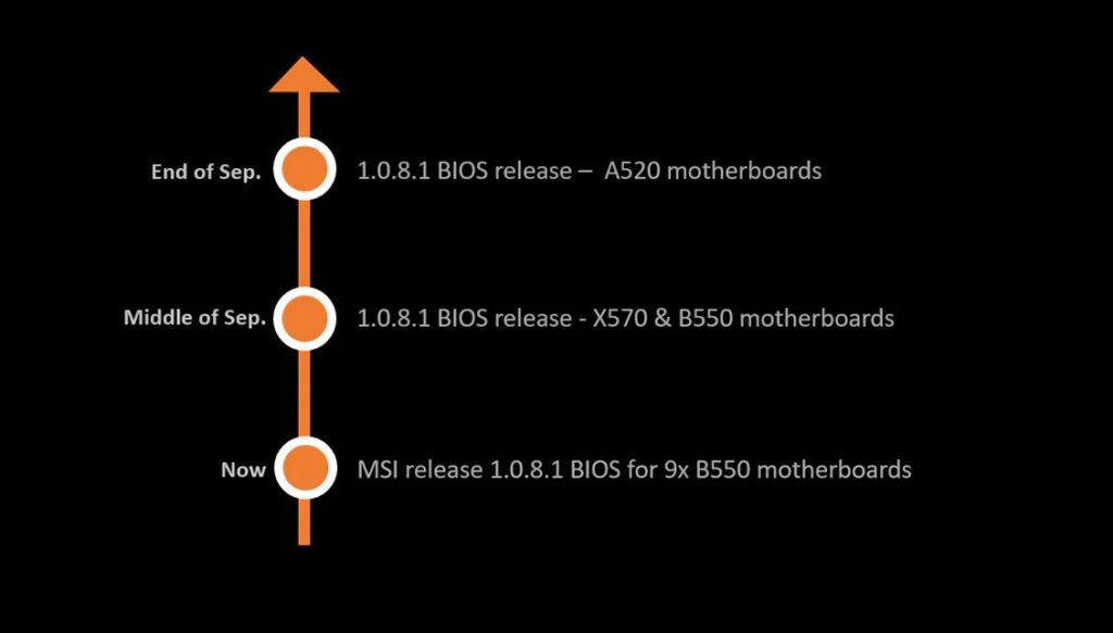 MSI-MOTHEROARDS-AMD-500-AGESA-COMBO-P1-V2-BIOS