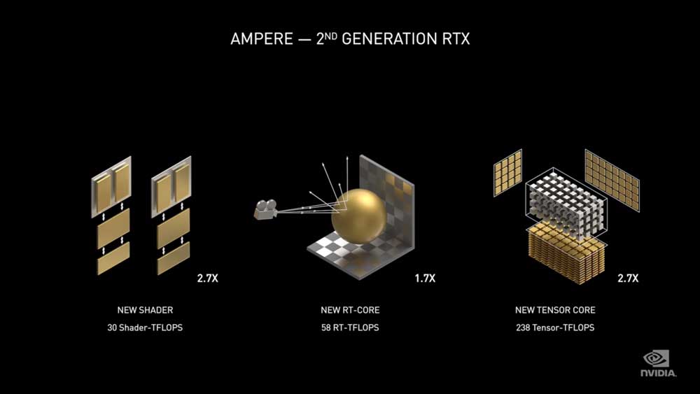 NVIDIA-AMPERE-GPU-RTX-30-2DA-GEN