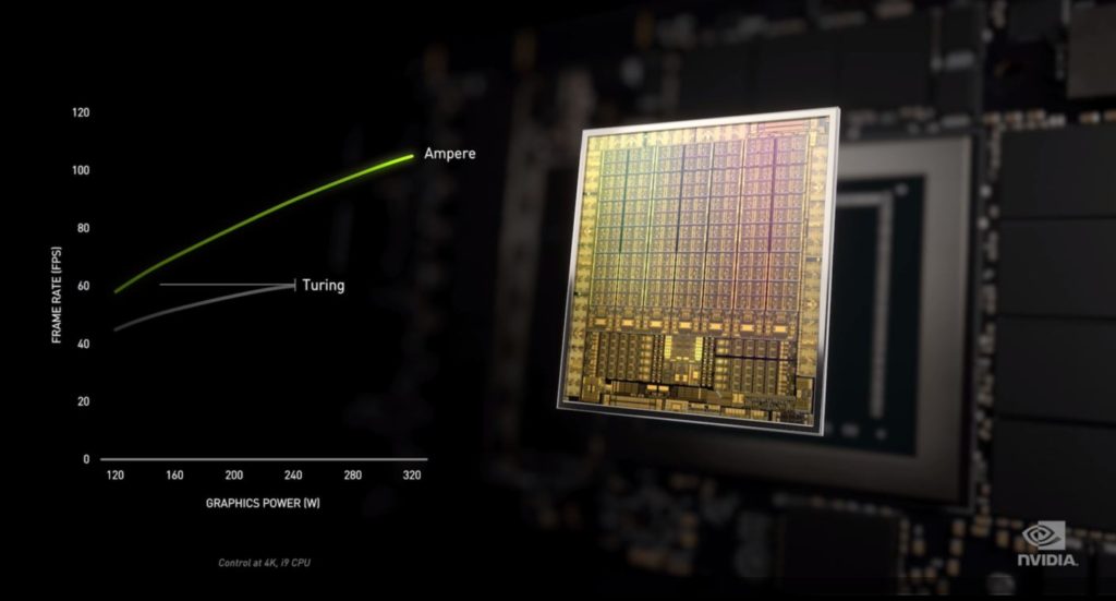NVIDIA-AMPERE-RTX-30-POWER-PERFORMANCE