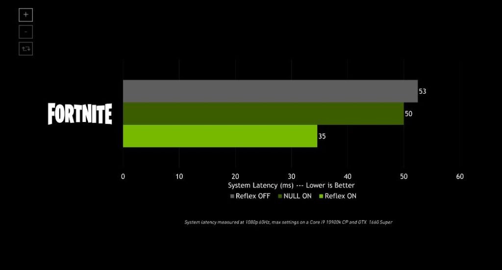 NVIDIA-FORTNITE-BATTLE-RAOYALE-RAY-TRACING-DLSS