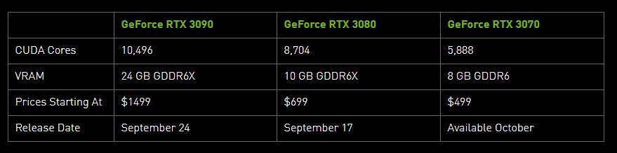 NVIDIA-GEFORCE-RTX-30-FAMILIA-GPUS