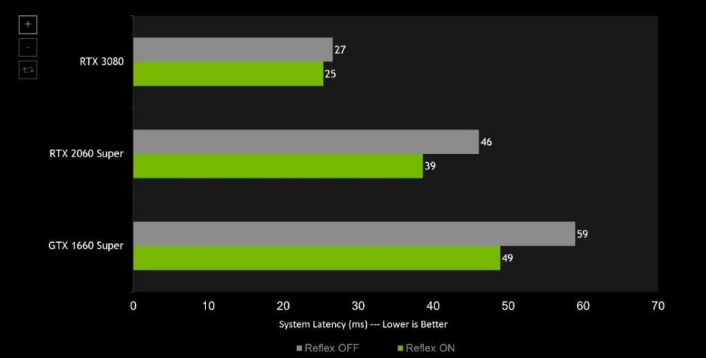 NVIDIA-REFLEX-COD-MODERN-WARFARE-WARZONE