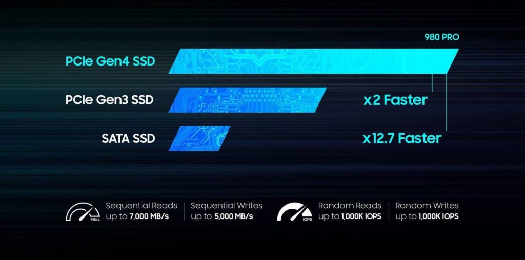 SAMSUNG-980-PRO-SSD-NVME-PCIE-GEN-4-BENCHMARKS
