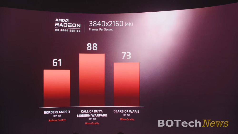 AMD-RADEON-RX-6000-4K-BENCHMARKS