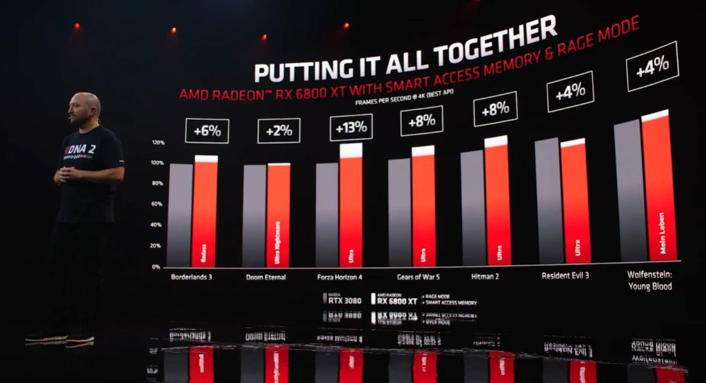 AMD-RADEON-RX-6000-RAGE-MODE-ACCESS-MEMORY