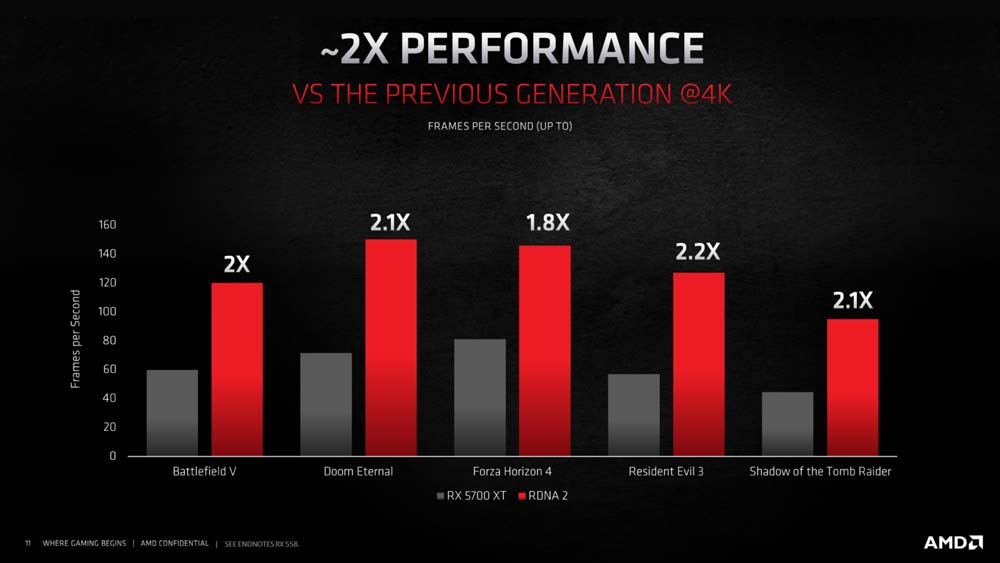AMD-RADEON-RX-6000-RDNA2-EFICIENCIA-4K-ESPECIFICACIONES-PRECIO