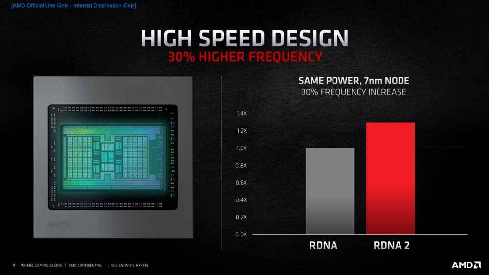 AMD-RADEON-RX-6000-RDNA2-FRECUENCIAS-ESPECIFICACIONES