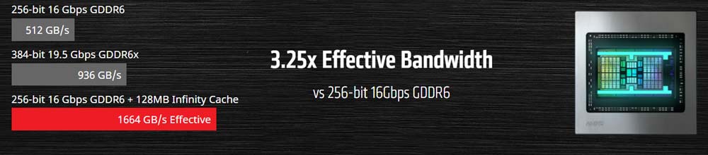 AMD-RADEON-RX-6000-RDNA2-GDDR6-ANCHO-MEMORIA