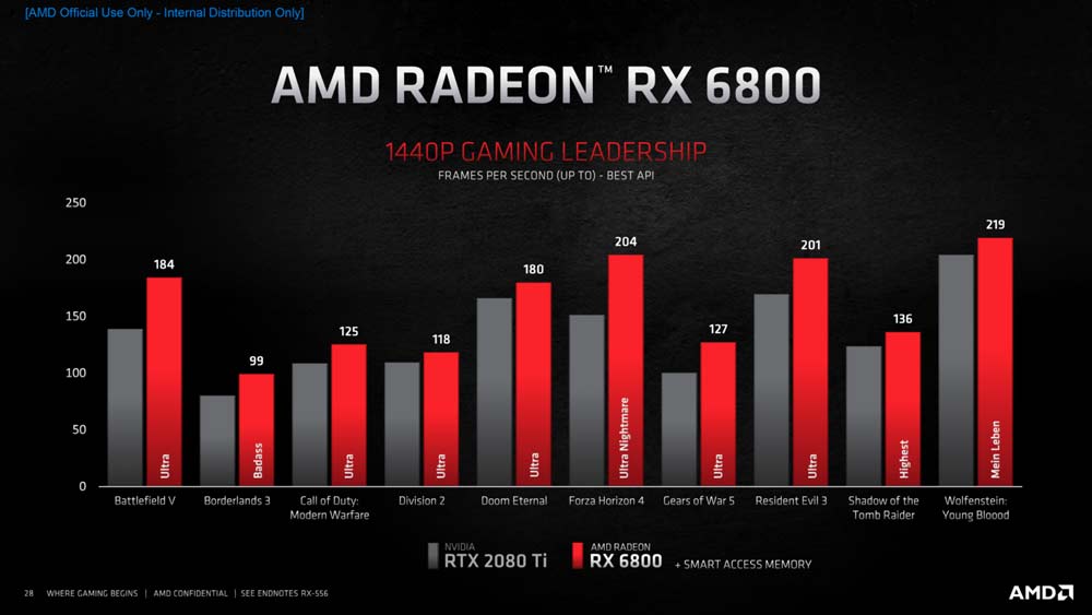 AMD-RADEON-RX-6800-BIG-NAVI-BENCHMARKS-2K-1440P
