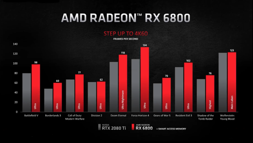 AMD-RADEON-RX-6800-BIG-NAVI-BENCHMARKS-4K-60FPS