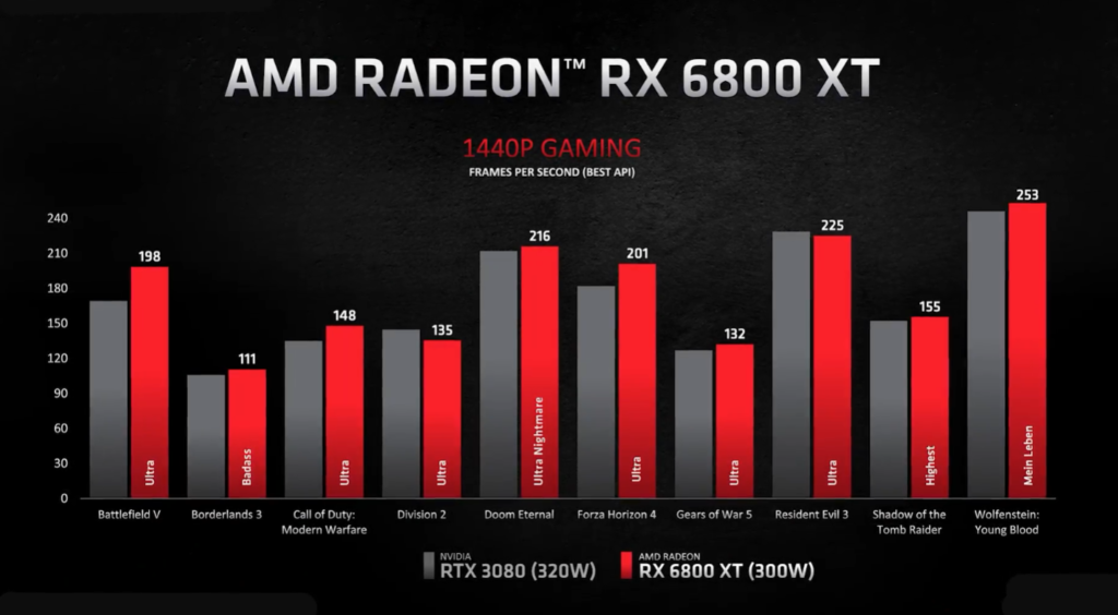 AMD-RADEON-RX-6800XT-PRECIO-ESPECIFICACIONES-1440P-BENCHMARKS