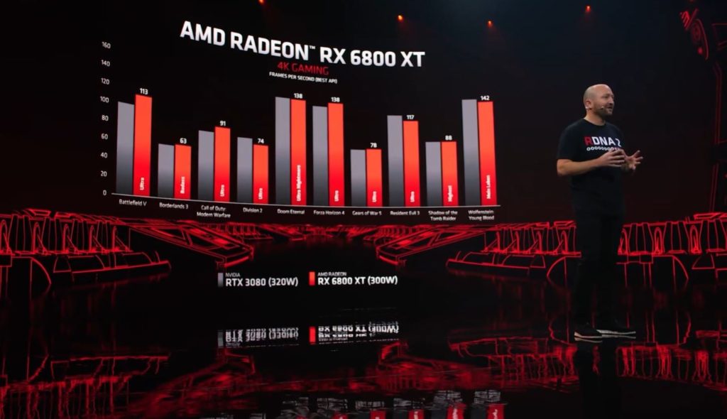 AMD-RADEON-RX-6800XT-PRECIO-ESPECIFICACIONES-2160P-BENCHMARKS