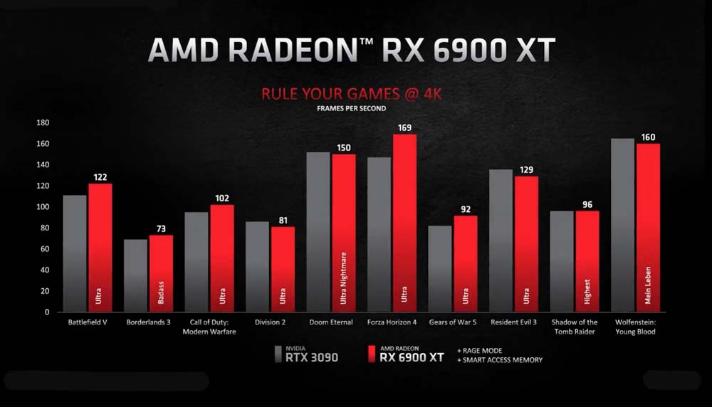AMD-RADEON-RX-6900-XT-BIG-NAVI-BENCHMARKS-4K-PRECIO