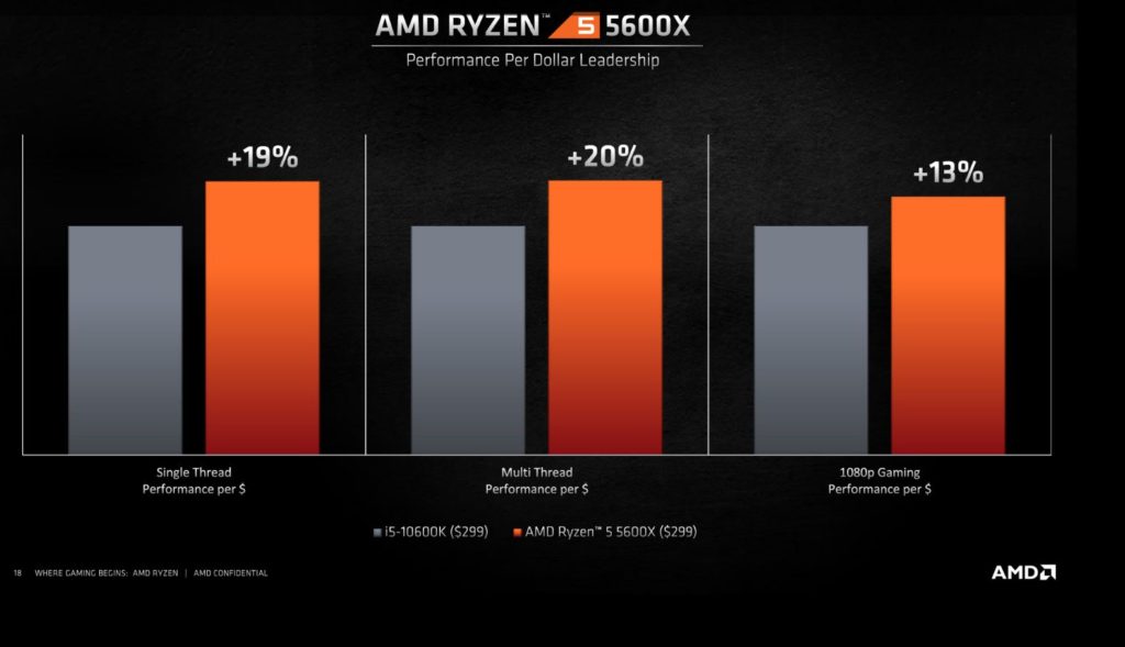 AMD-RYZEN-7-5600X-BENCHMARKS-ZEN-3-GAMING-PROCESADORES