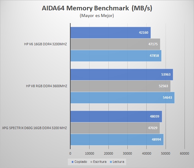 BIWIN-HP-V8-DDR4-3600MHZ-AIDA64-BENCHMARK