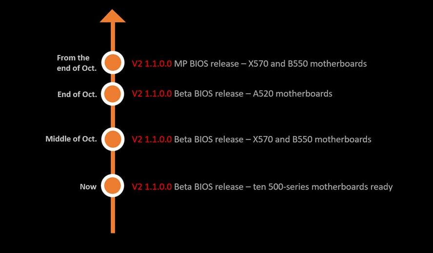 MSI-COMBO-BIOS-UPDATE-B550-X570-MOTHERBOARDS-RYZEN-5000-ZEN-3