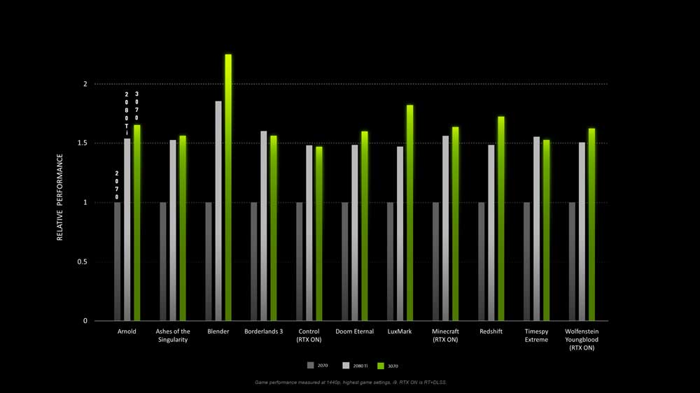NVIDIA-GEFORCE-RTX-3070-BENCHMARKS