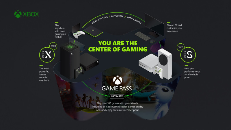 XBOX-GAME-PASS-EA-PLAY-NAVIDAD