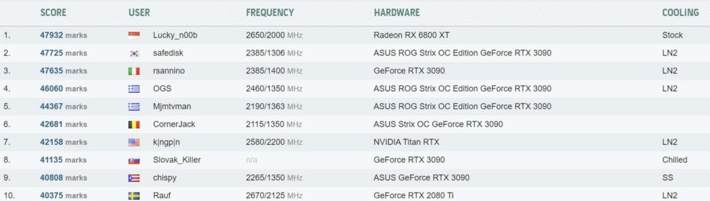 AMD-Radeon-RX-6800-Overclock-HWBOT-3DMark-FireSTrike