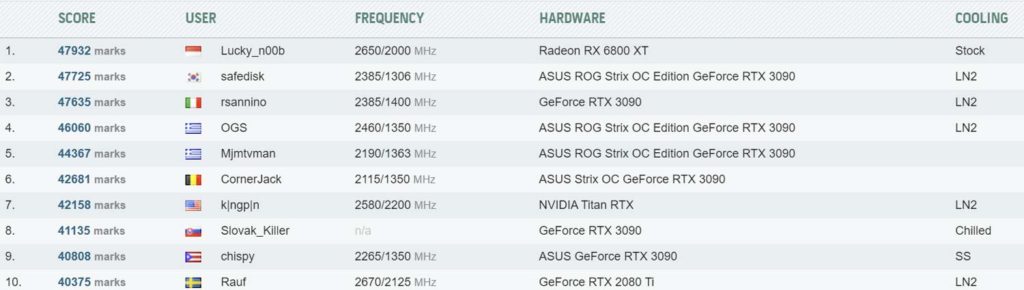 AMD-Radeon-RX-6800-Overclock-HWBOT-3DMark-FireSTrike