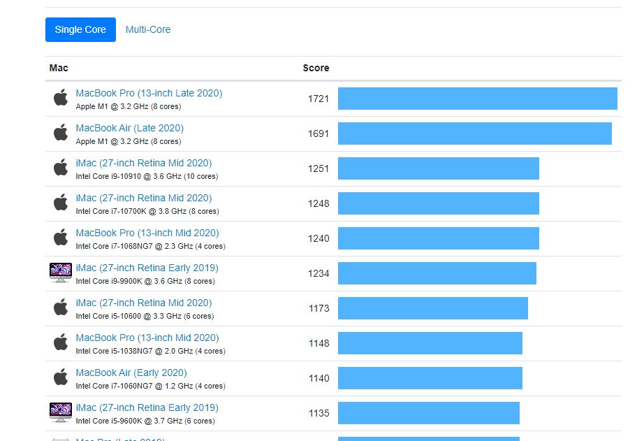 APPLE MACBOOK AIR M1 BENCHMARK UN NUCLEO