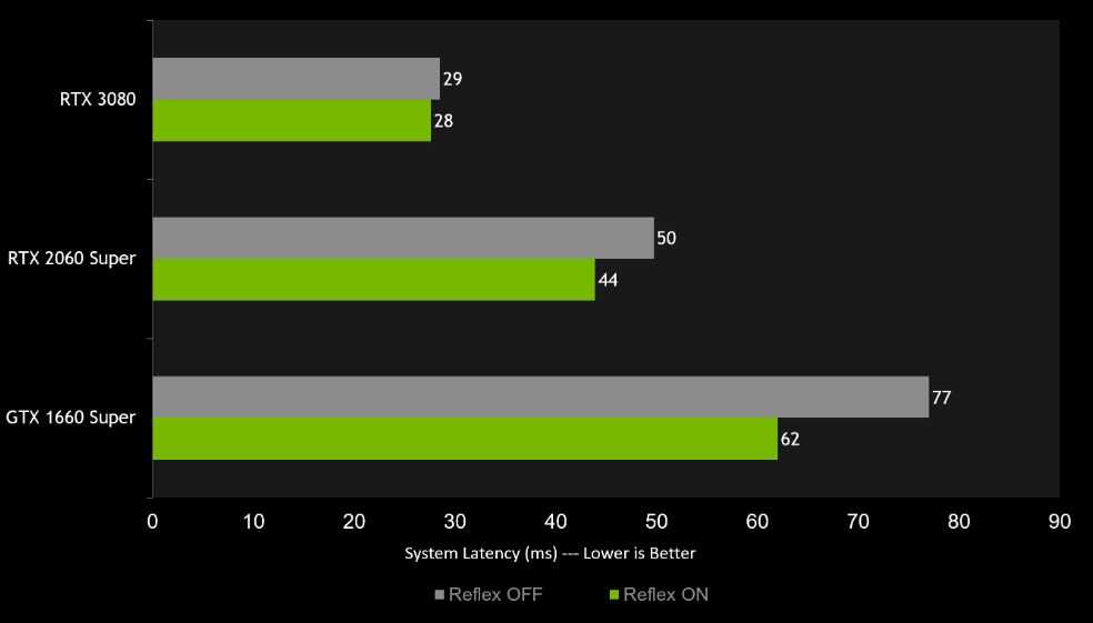 CALL-OF-DUTY-BLACK-OPS-COLD-WAR-RTX-3080-BENCHMARKS