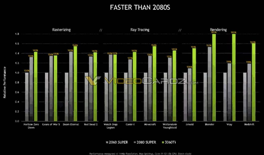GEFORCE-RTX-3060-TI-VS-GEFORCE-RTX-2080-SUPER-BENCHMARK-FILTRADO